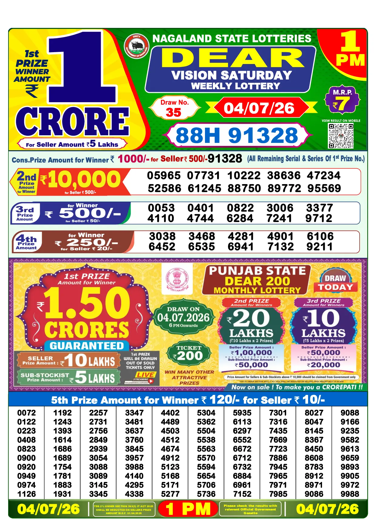 Summit Saturday Result 04 July 2026 (1:00 PM) — 1st Prize 88H 91328